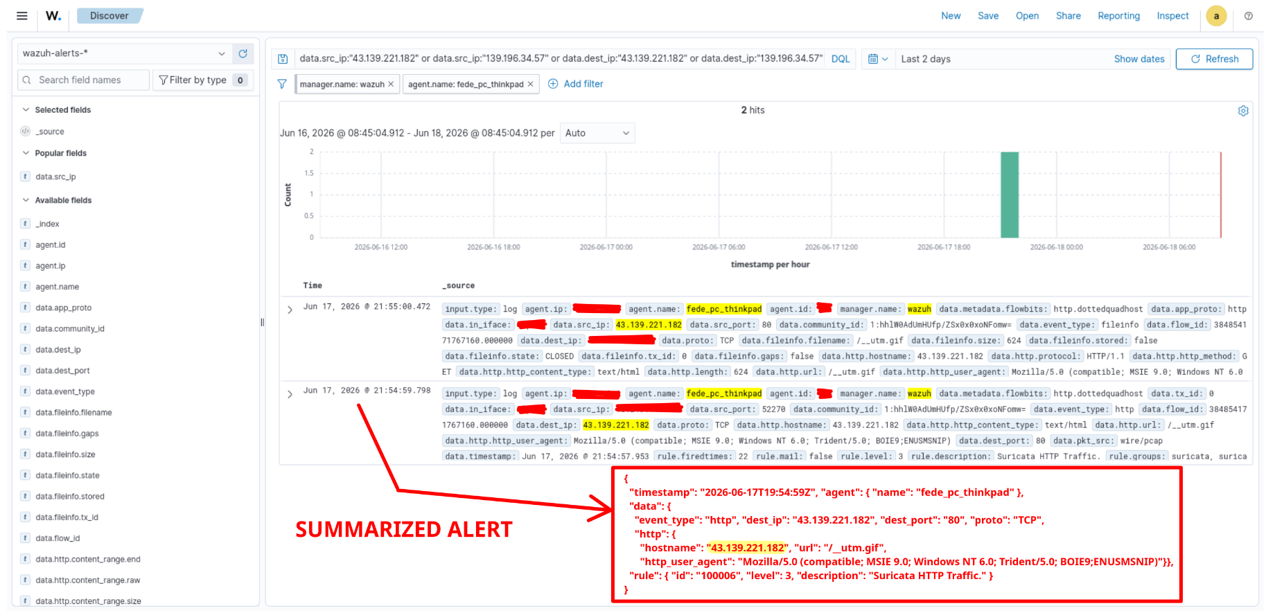 Suricata alert for the simulated beacon connection — generic rule, no TI hit yet