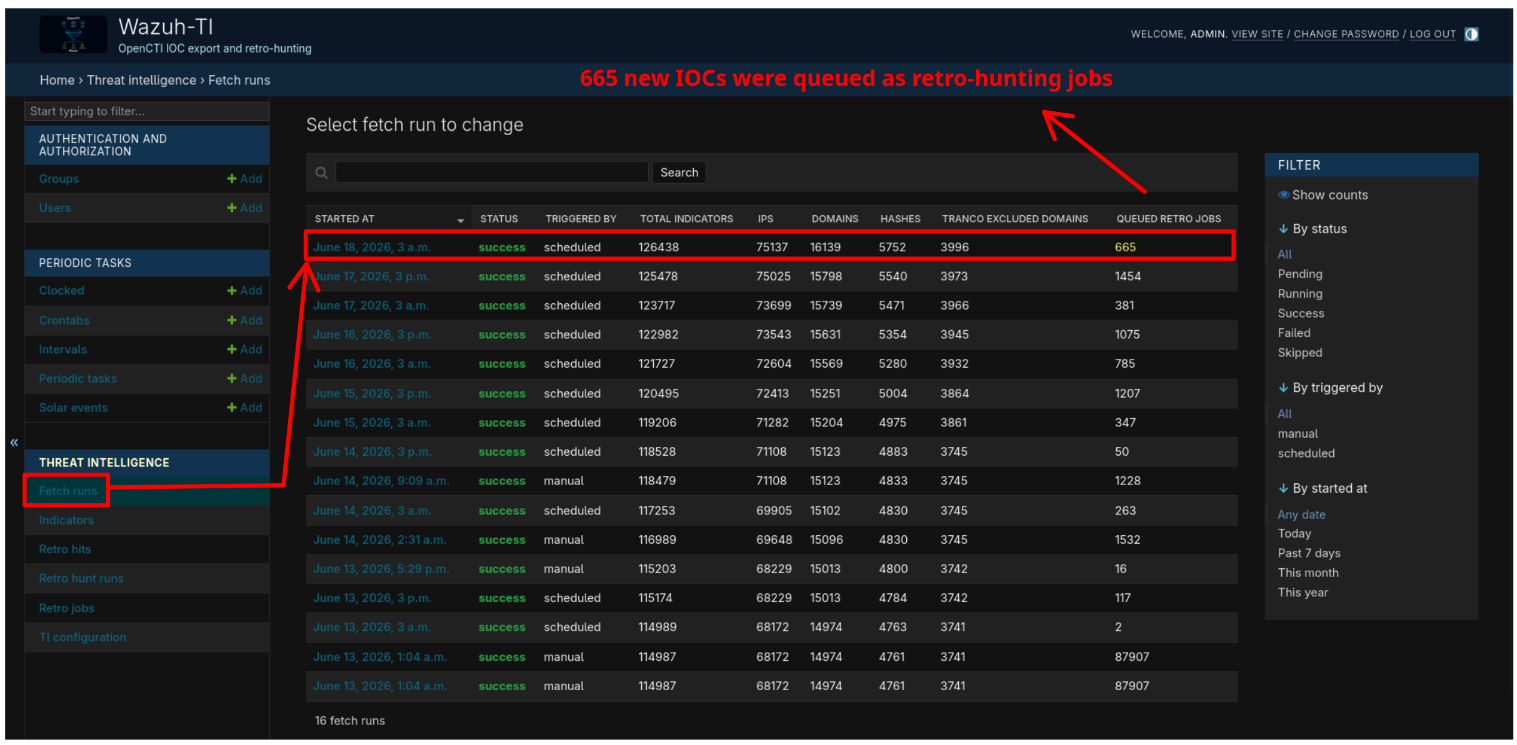 Django admin fetch run: 665 new IOCs queued as retro-hunting jobs